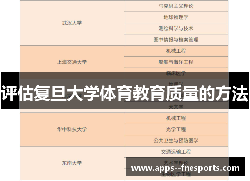 评估复旦大学体育教育质量的方法