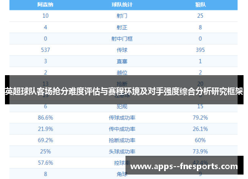 英超球队客场抢分难度评估与赛程环境及对手强度综合分析研究框架 英超球队客场抢分难度评估与赛程环境及对手强度综合分析研究框架