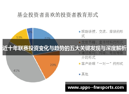 近十年联赛投资变化与趋势的五大关键发现与深度解析