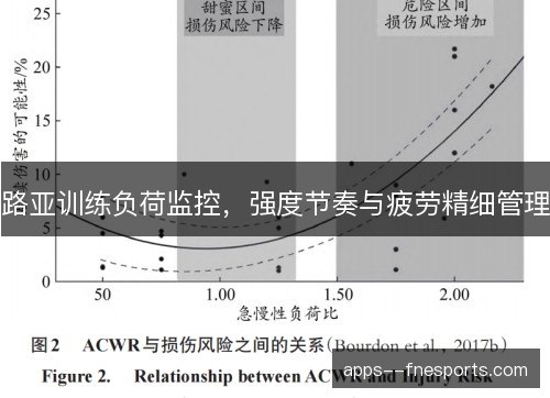 路亚训练负荷监控，强度节奏与疲劳精细管理
